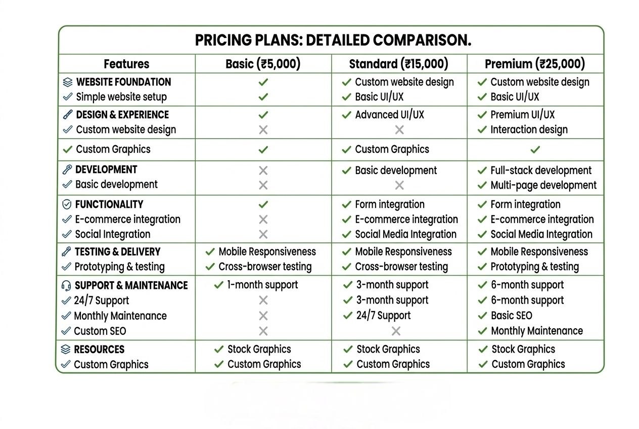 Pricing Banner